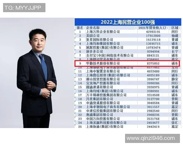 上海篮球队实力强劲荣登个人能力排行榜第二名引发热议 上海篮球队实力强劲荣登个人能力排行榜第二名引发热议