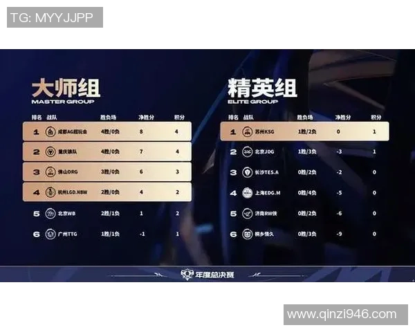 和平精英个人能力排行榜揭晓EDG荣登第五名展现强大实力