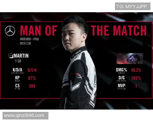 深入探讨JDG在各项赛事中的技术表现与数据分析解读