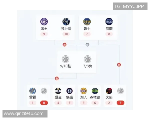 勇士与森林狼首发阵容对决分析及比赛前瞻 勇士与森林狼首发阵容对决分析及比赛前瞻