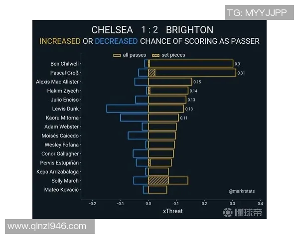 切尔西与布莱顿的激烈对决分析及赛后点评